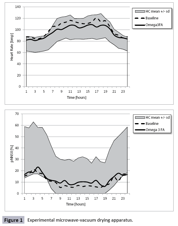 food-nutrition-population-microwave