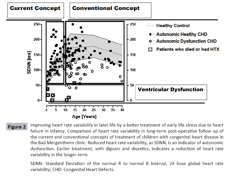 food-nutrition-population-treatment