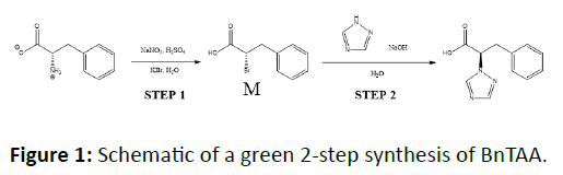 green-chemistry-BnTAA