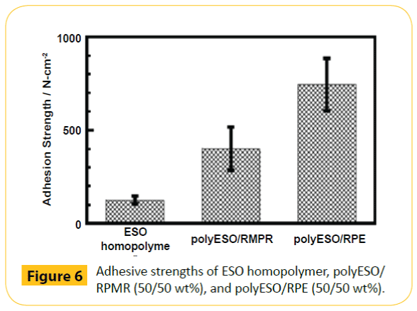 green-chemistry-ESO-homopolymer-polyESO