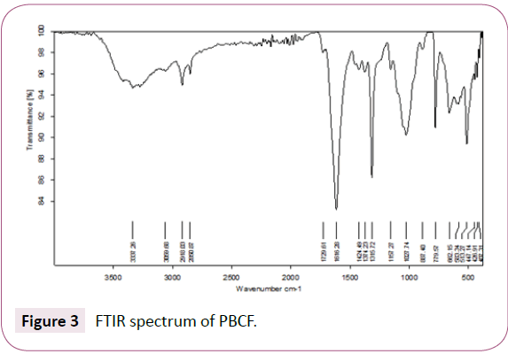 green-chemistry-FTIR-spectrum