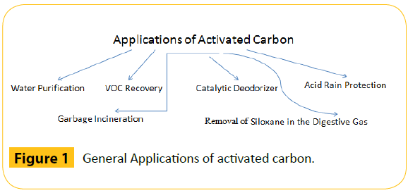 green-chemistry-General-Applications