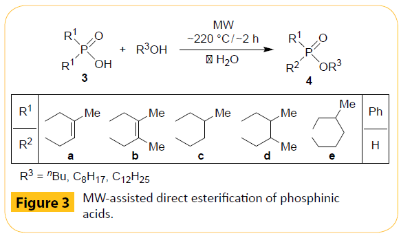 green-chemistry-MW-assisted