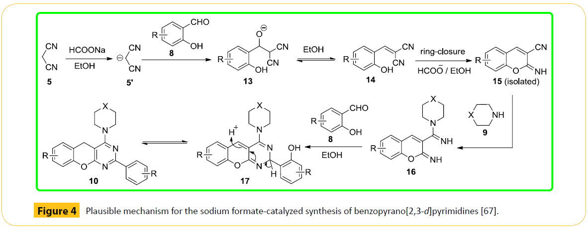 green-chemistry-Plausible-mechanism