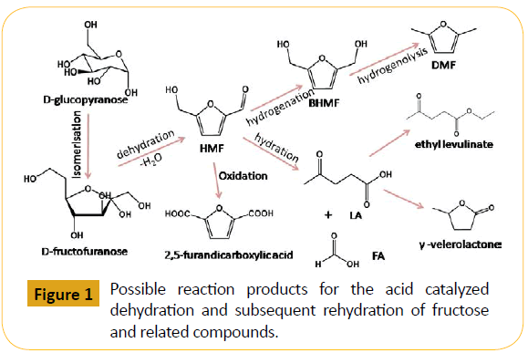 green-chemistry-Possible-reaction