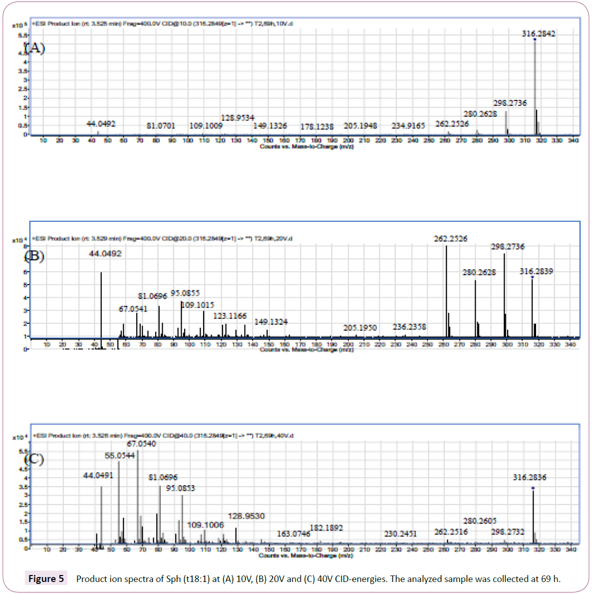 green-chemistry-Product-ion-spectra