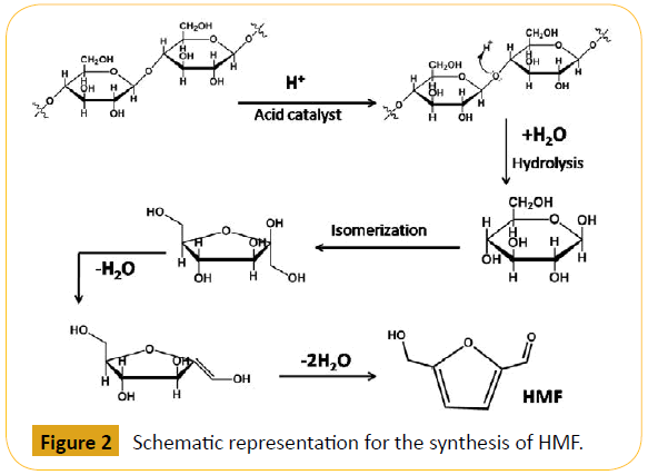 green-chemistry-Schematic-representation