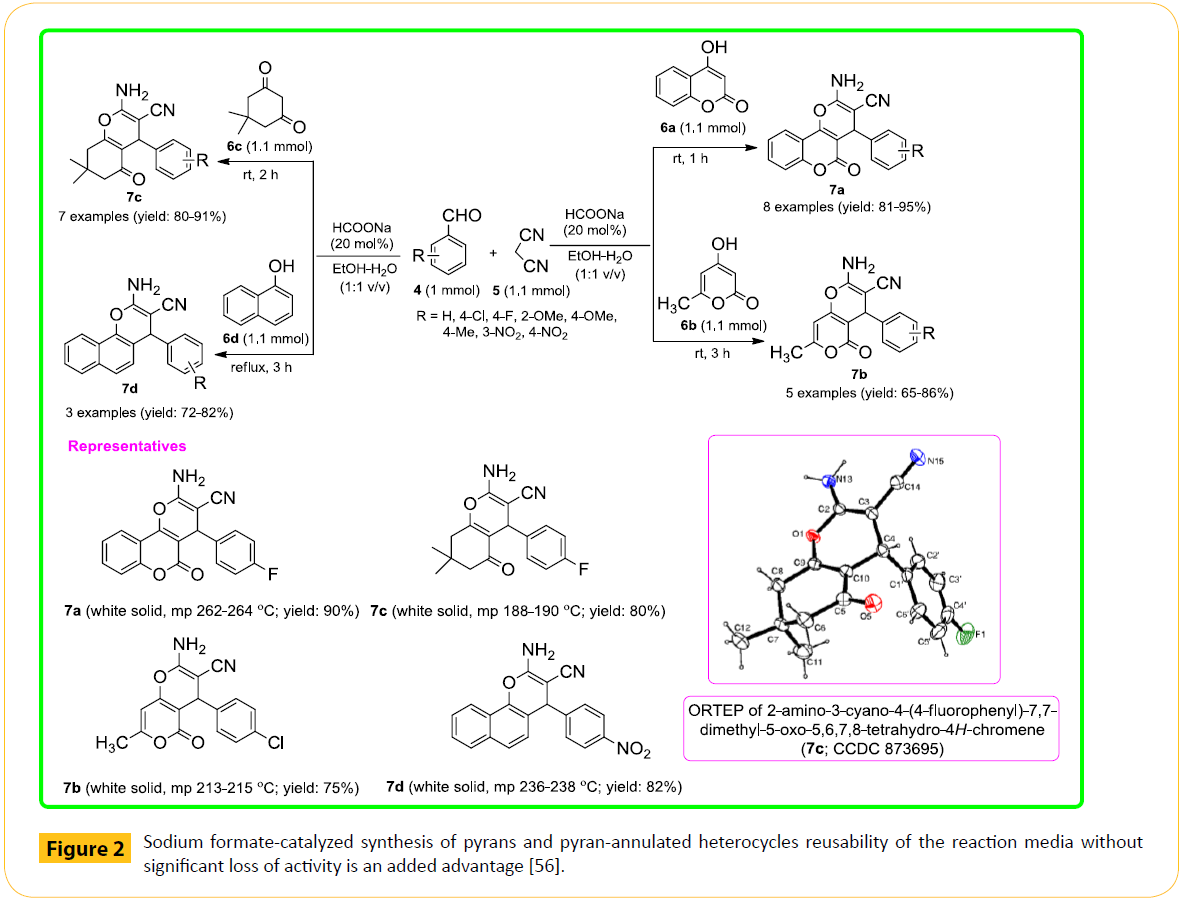 green-chemistry-Sodium-formate