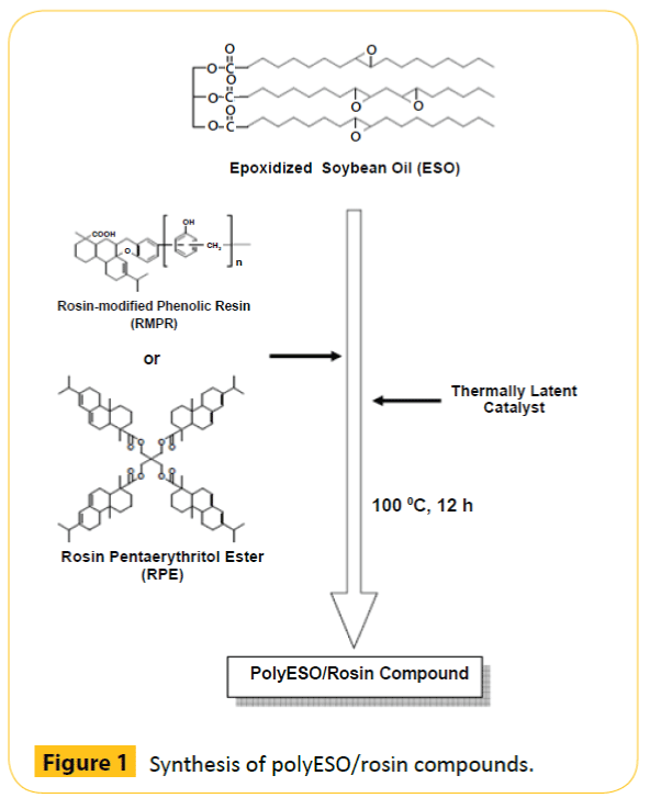 green-chemistry-Synthesis-polyESO-rosin