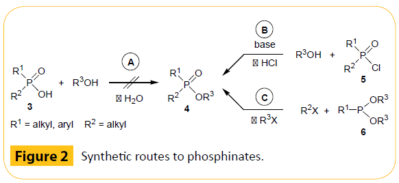 green-chemistry-Synthetic-routes