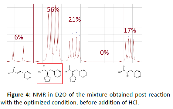 green-chemistry-addition