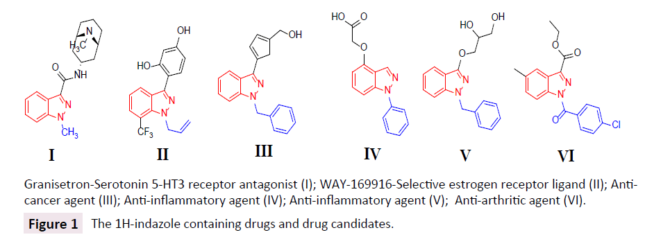 green-chemistry-drug-candidates