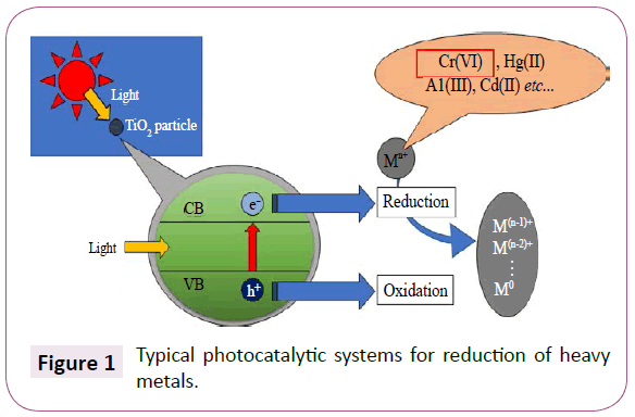 green-chemistry-photocatalytic-systems