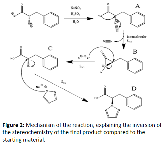 green-chemistry-reaction