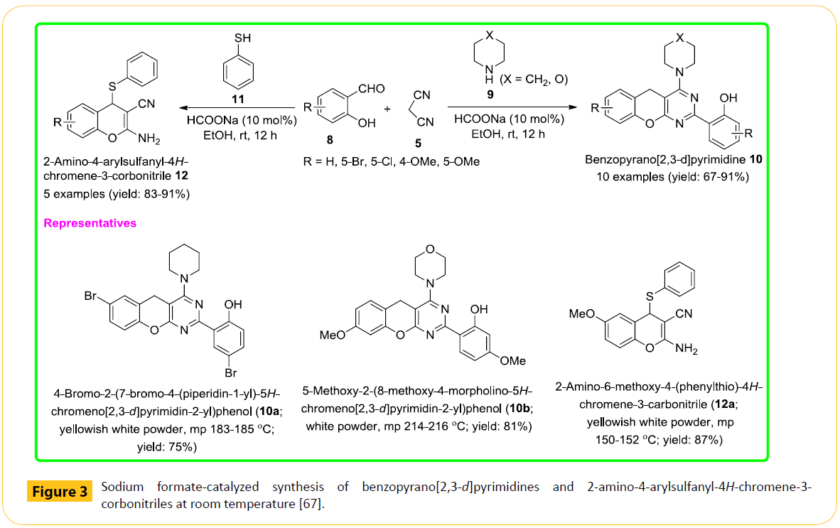 green-chemistry-room-temperature