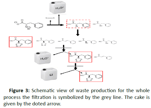 green-chemistry-waste