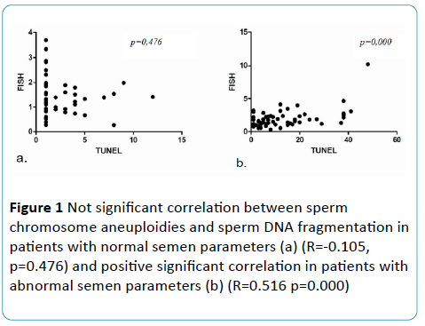 gynecology-obstetrics-Not-significant-correlation