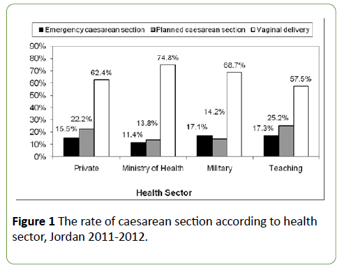 gynecology-obstetrics-caesarean