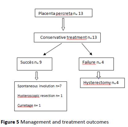 gynecology-obstetrics-treatment-outcomes