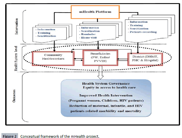 healthcare-communications