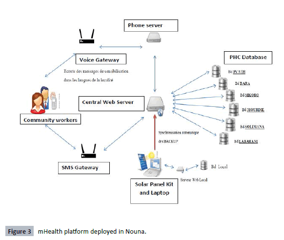 healthcare-communications