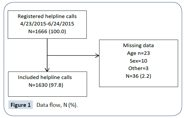 healthcare-communications-Data-flow