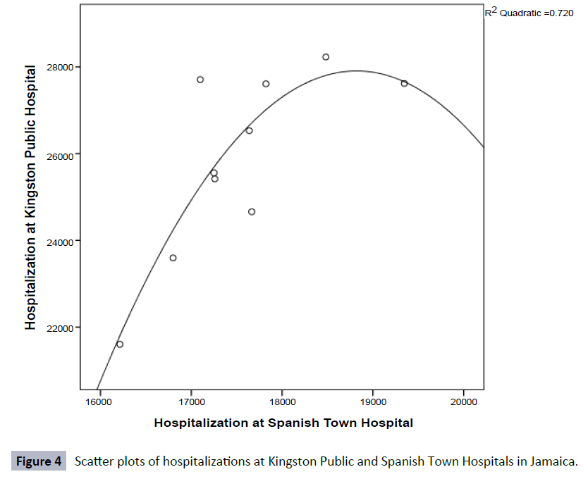 healthcare-communications-Scatter-plots-hospitalizations