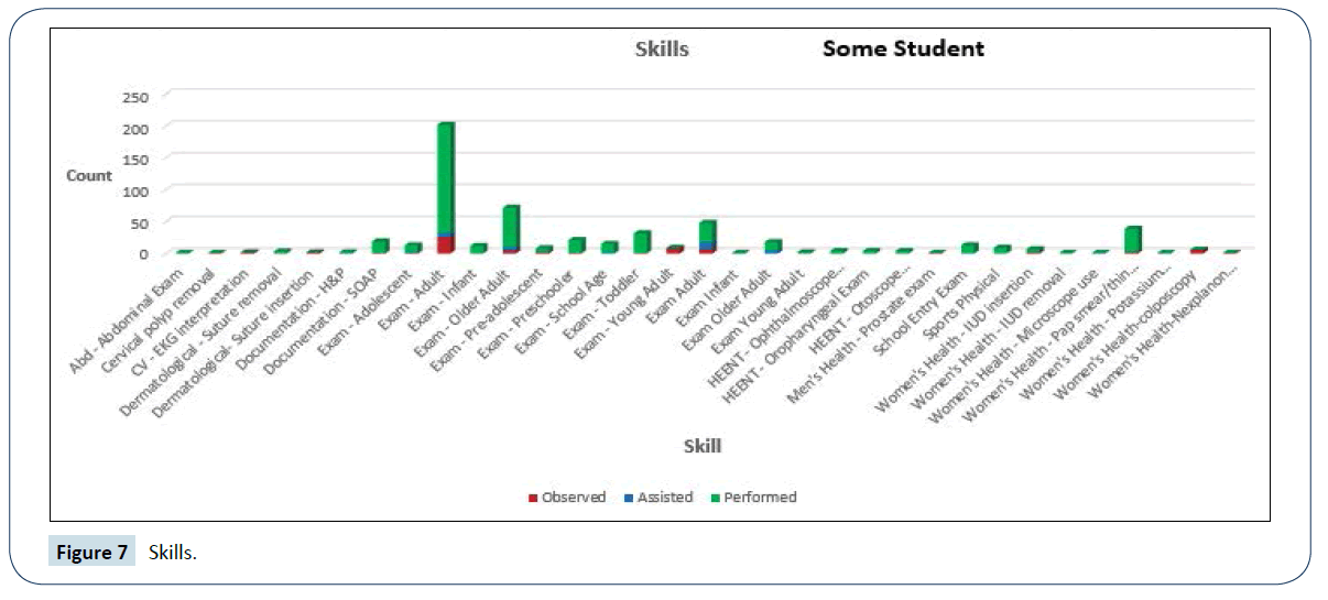 healthcare-communications-Skills