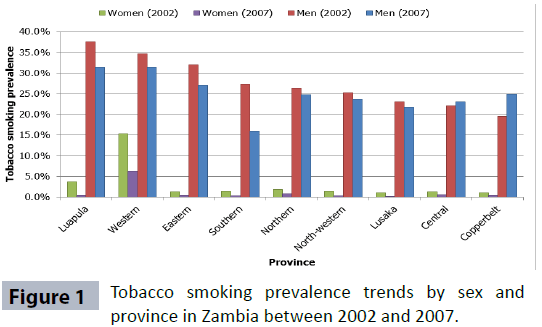 healthcare-communications-Tobacco-smoking