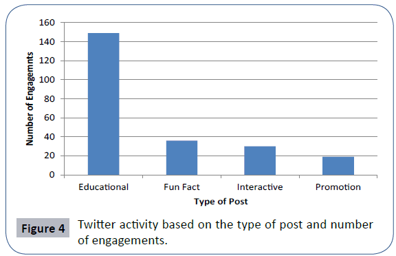 healthcare-communications-activity-number