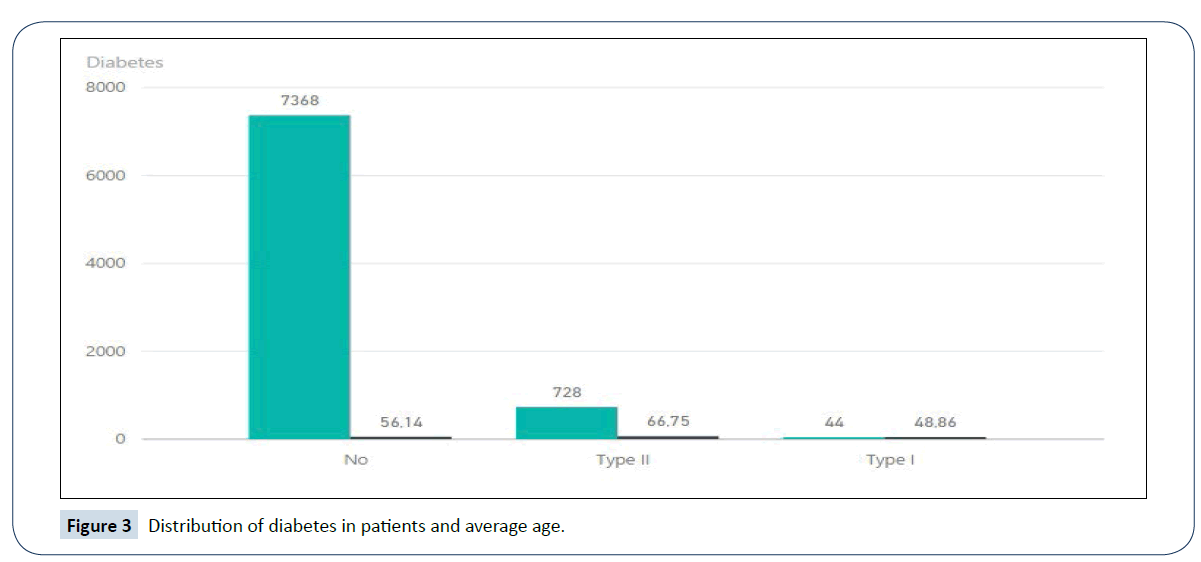 healthcare-communications-average-age