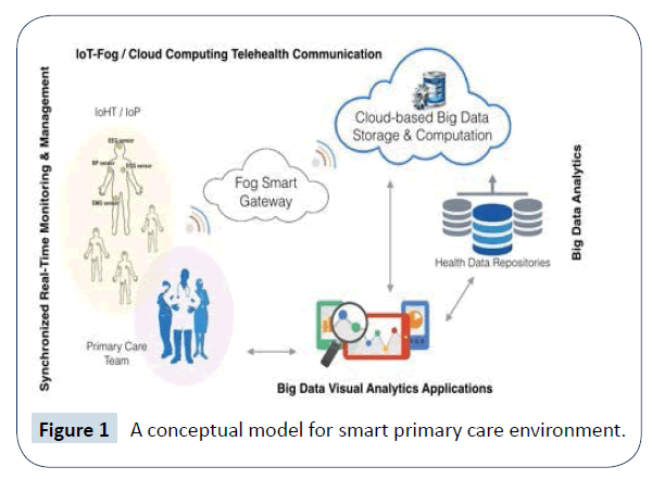 healthcare-communications-care-environment