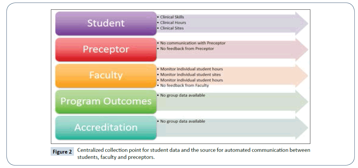 healthcare-communications-collection-point