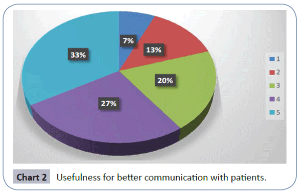 healthcare-communications-communication-patients