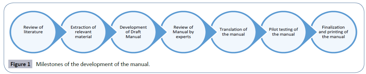 healthcare-communications-development-manual