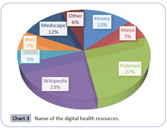 healthcare-communications-digital-health-resources