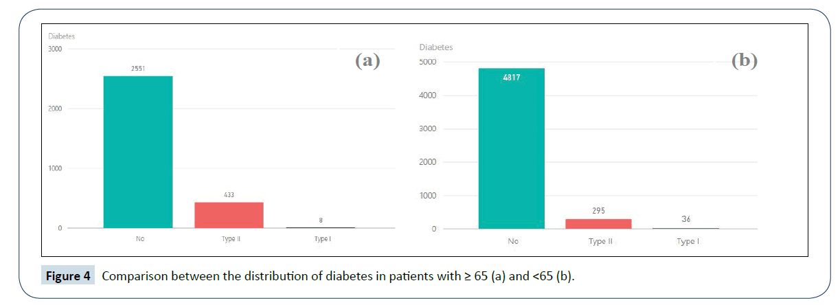 healthcare-communications-distribution-diabetes