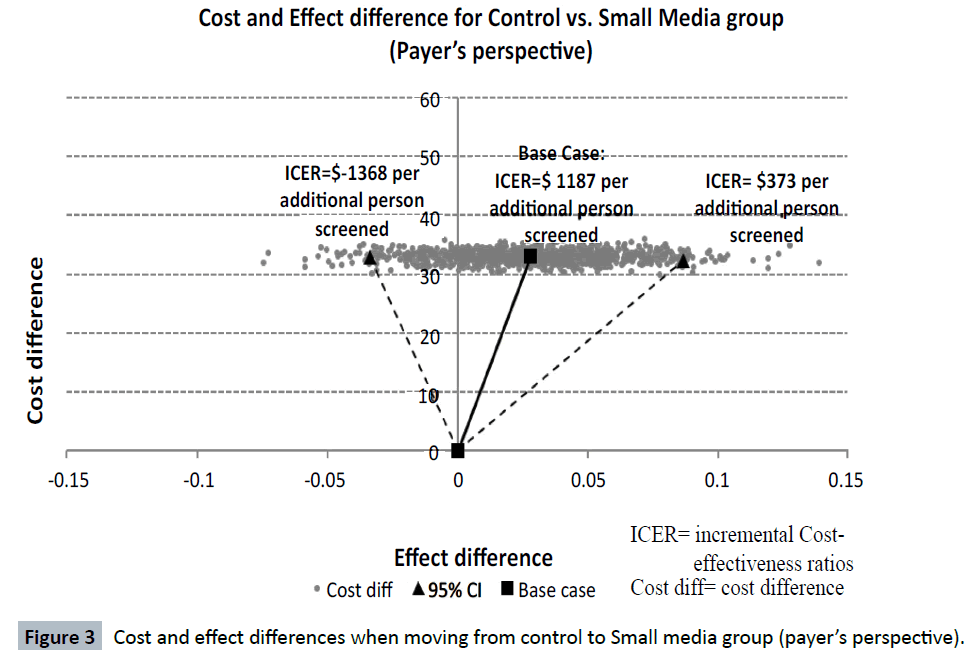 healthcare-communications-effect-differences