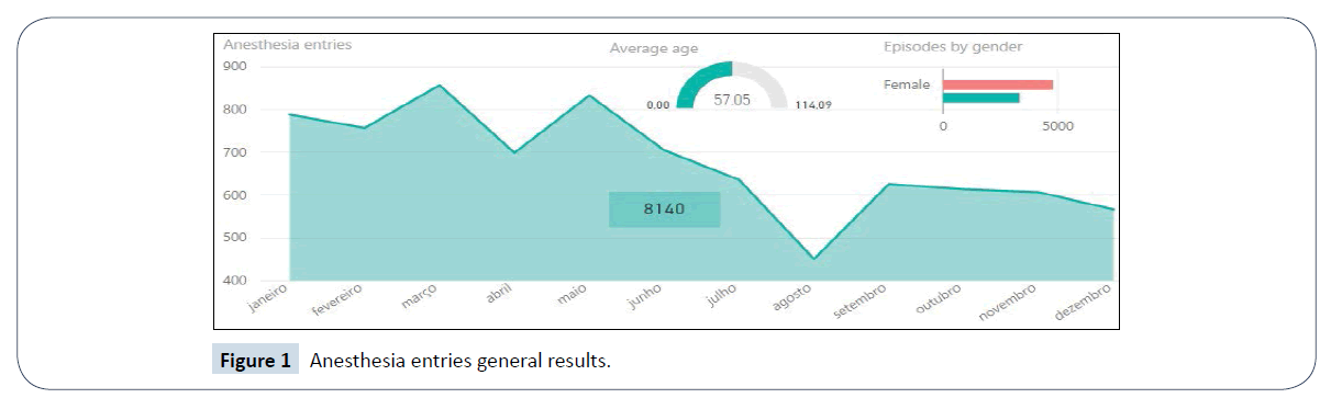 healthcare-communications-general-results