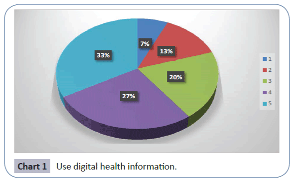 healthcare-communications-health-information