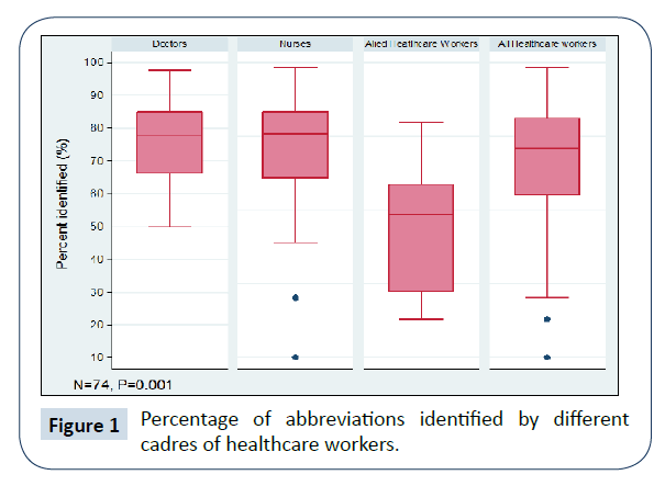 healthcare-communications-healthcare-workers