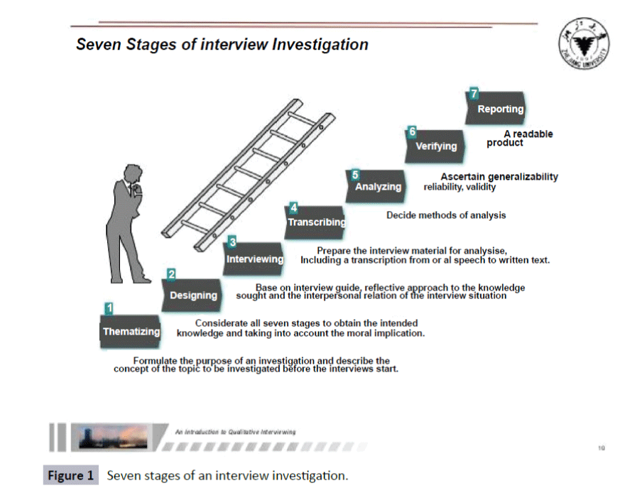 healthcare-communications-interview-investigation