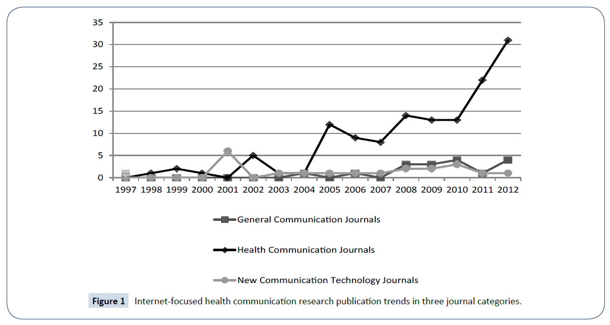 healthcare-communications-journal-categories