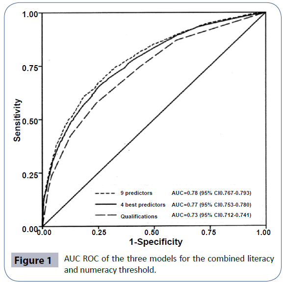 healthcare-communications-numeracy-threshold