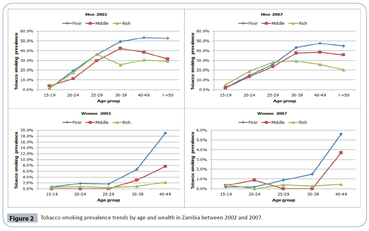 healthcare-communications-prevalence-trends