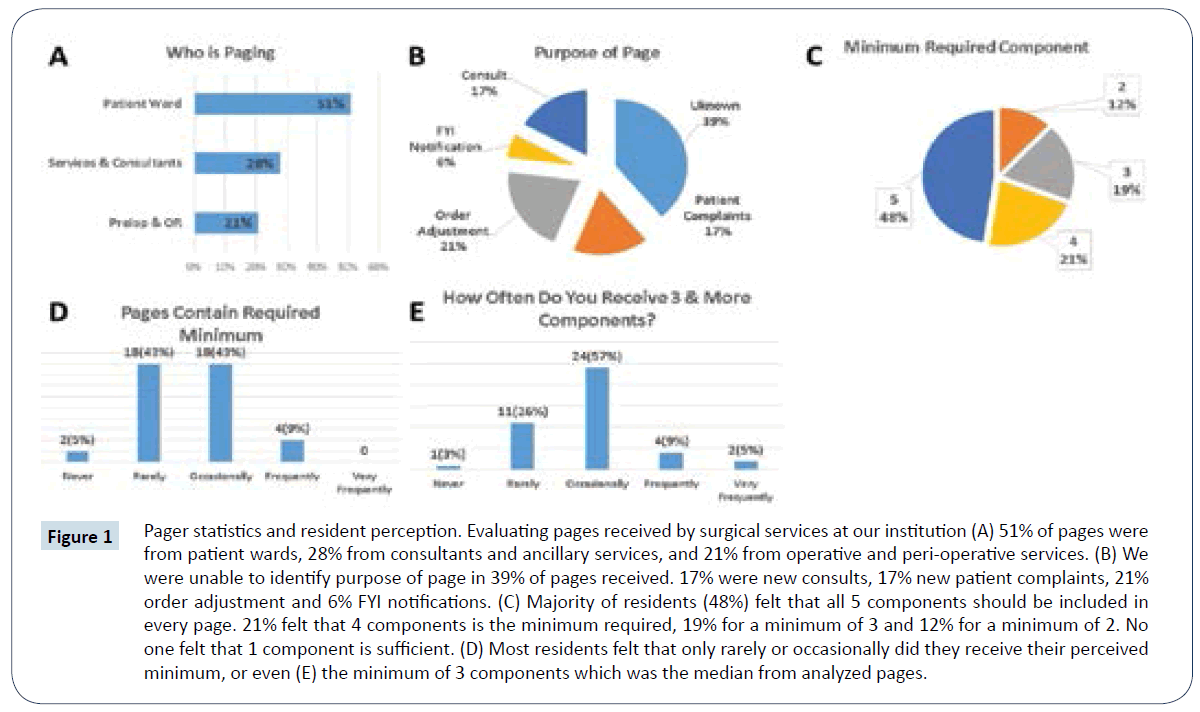 healthcare-communications-resident-perception