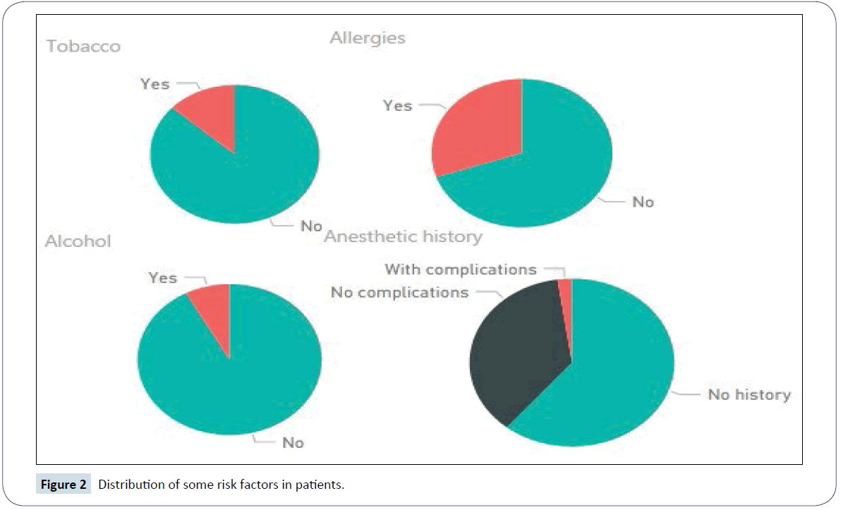 healthcare-communications-risk-factors