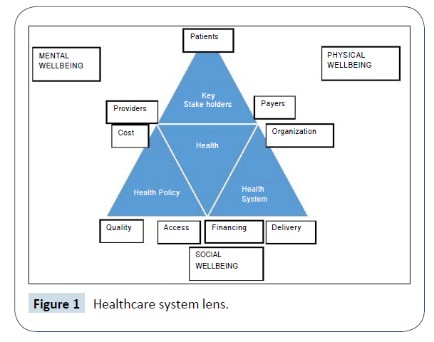 healthcare-communications-system-lens