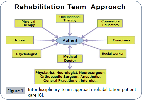 healthcare-communications-team-patient-care