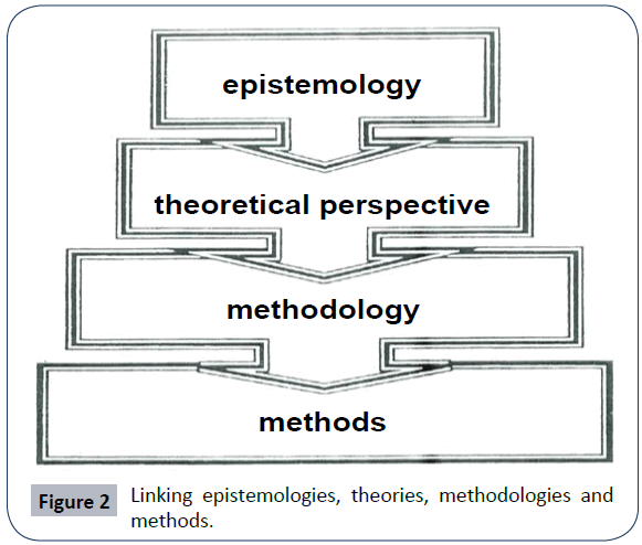 healthcare-communications-theories-methodologies